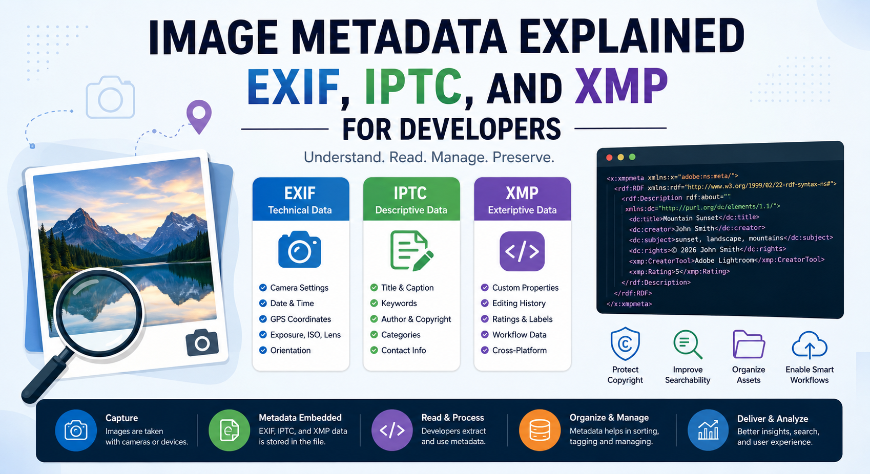 Image Metadata Explained - EXIF, IPTC, and XMP for Developers