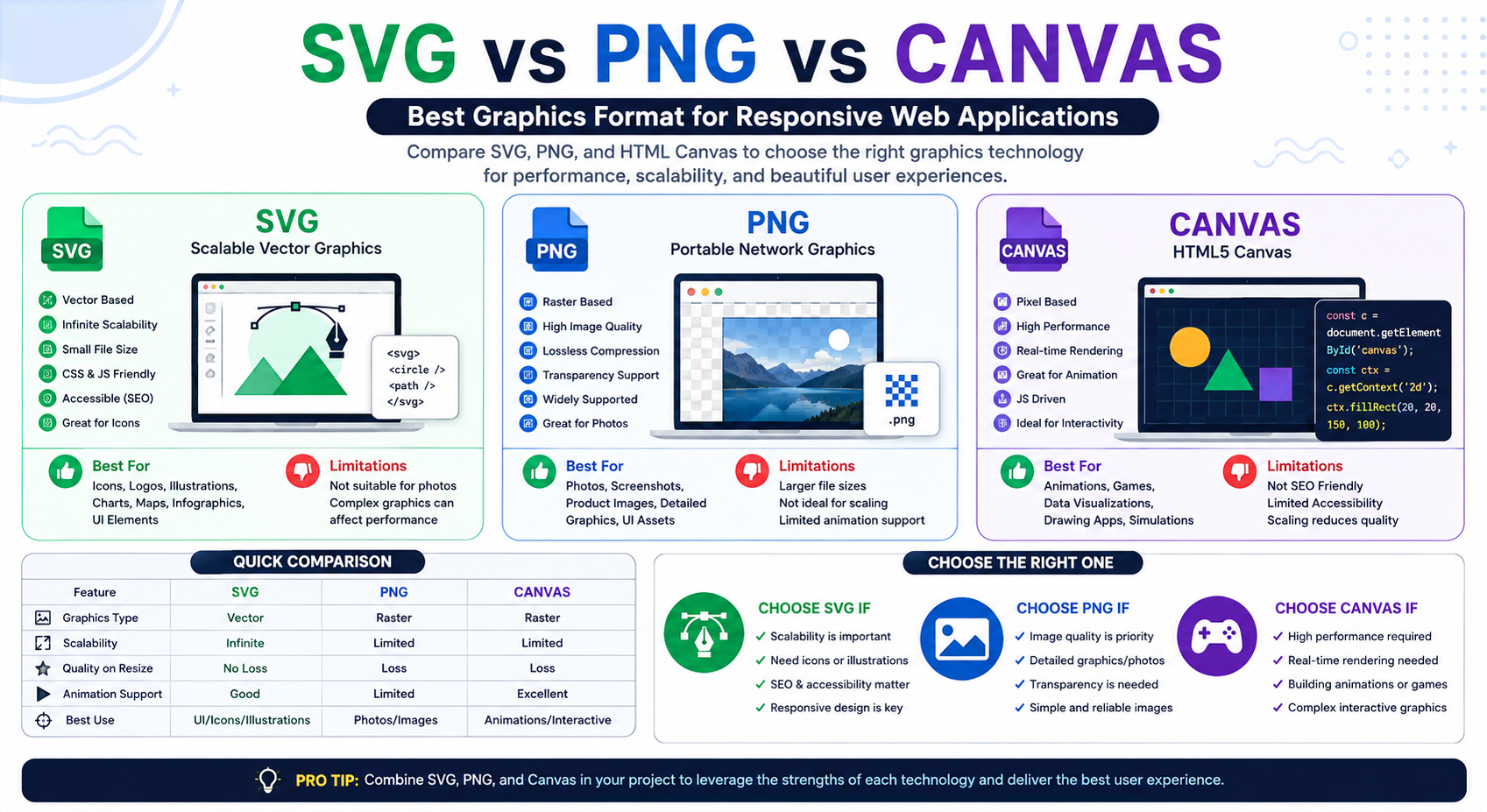SVG vs PNG vs Canvas: Paras grafiikkamuoto responsiivisille ...