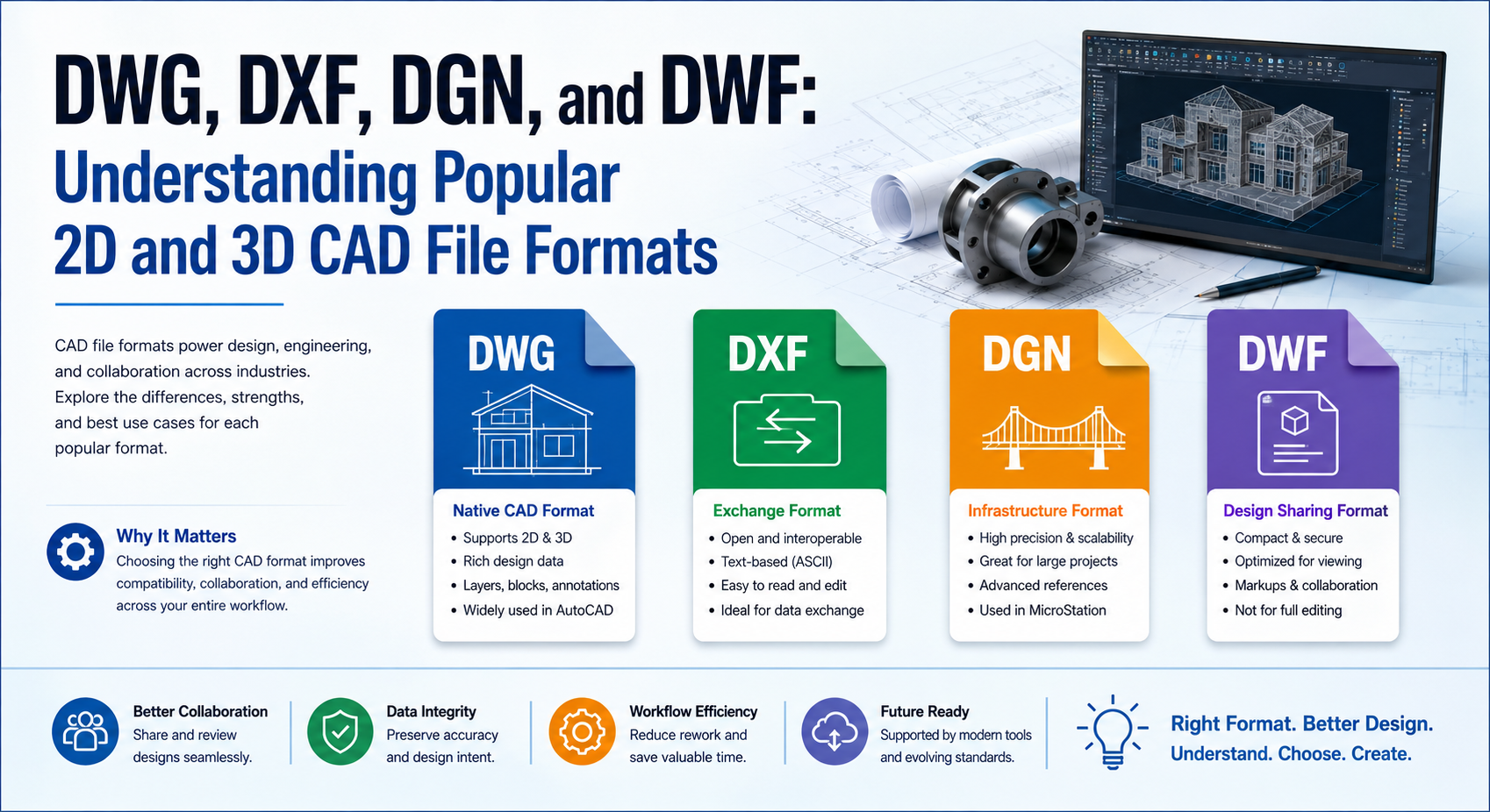 DWG vs DXF vs DGN vs DWF: Understanding Popular 2D & 3D CAD File Formats