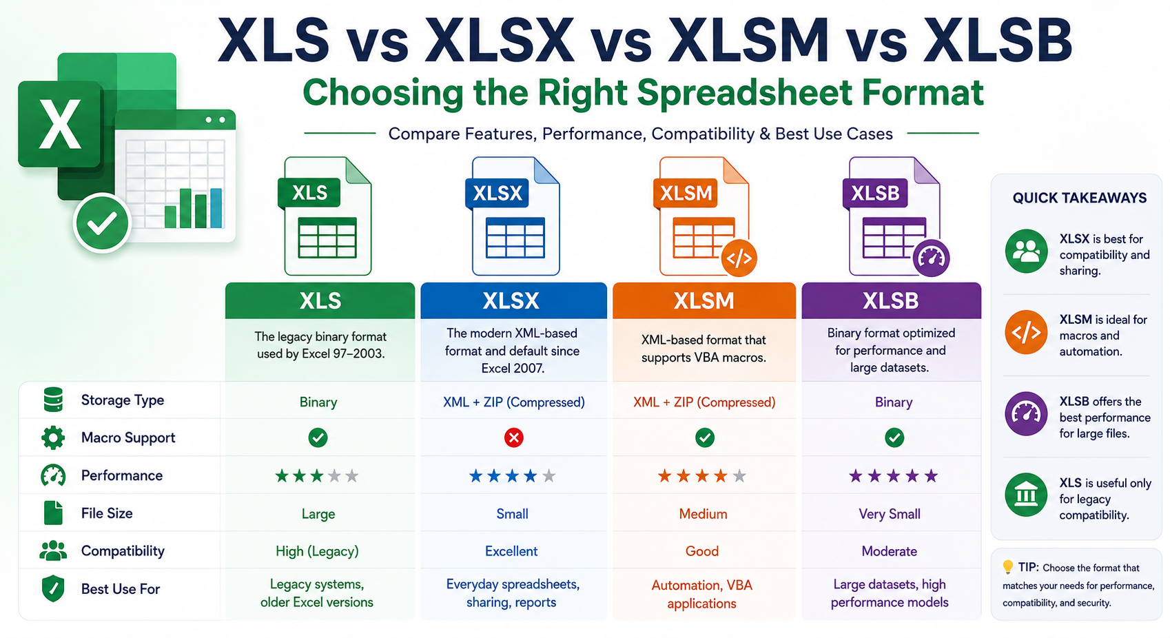XLS vs XLSX vs XLSM vs XLSB – Complete Spreadsheet Format Comparison Guide