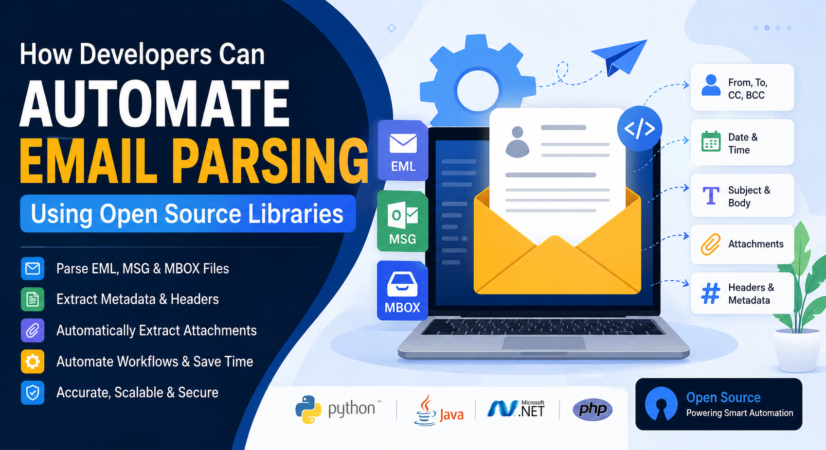 Top 7 Open Source Audio Processing Libraries in 2026 