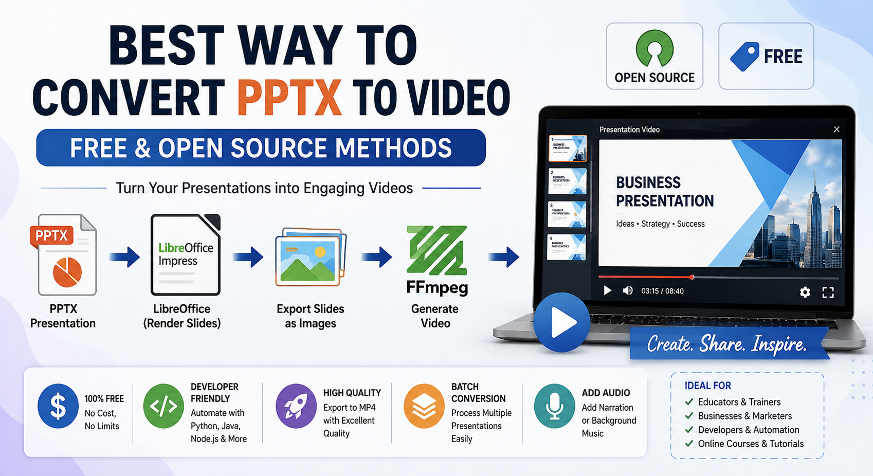Free & Open Source PPTX to Video Conversion Methods for Developers