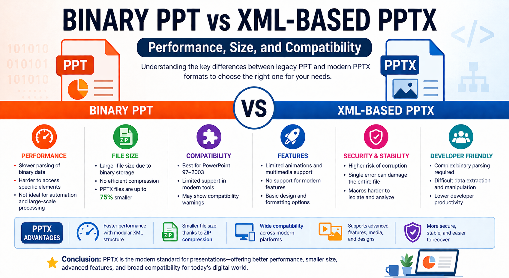 Binary PPT vs PPTX: Performans, Dosya Boyutu ve Uyumluluk Açıklaması