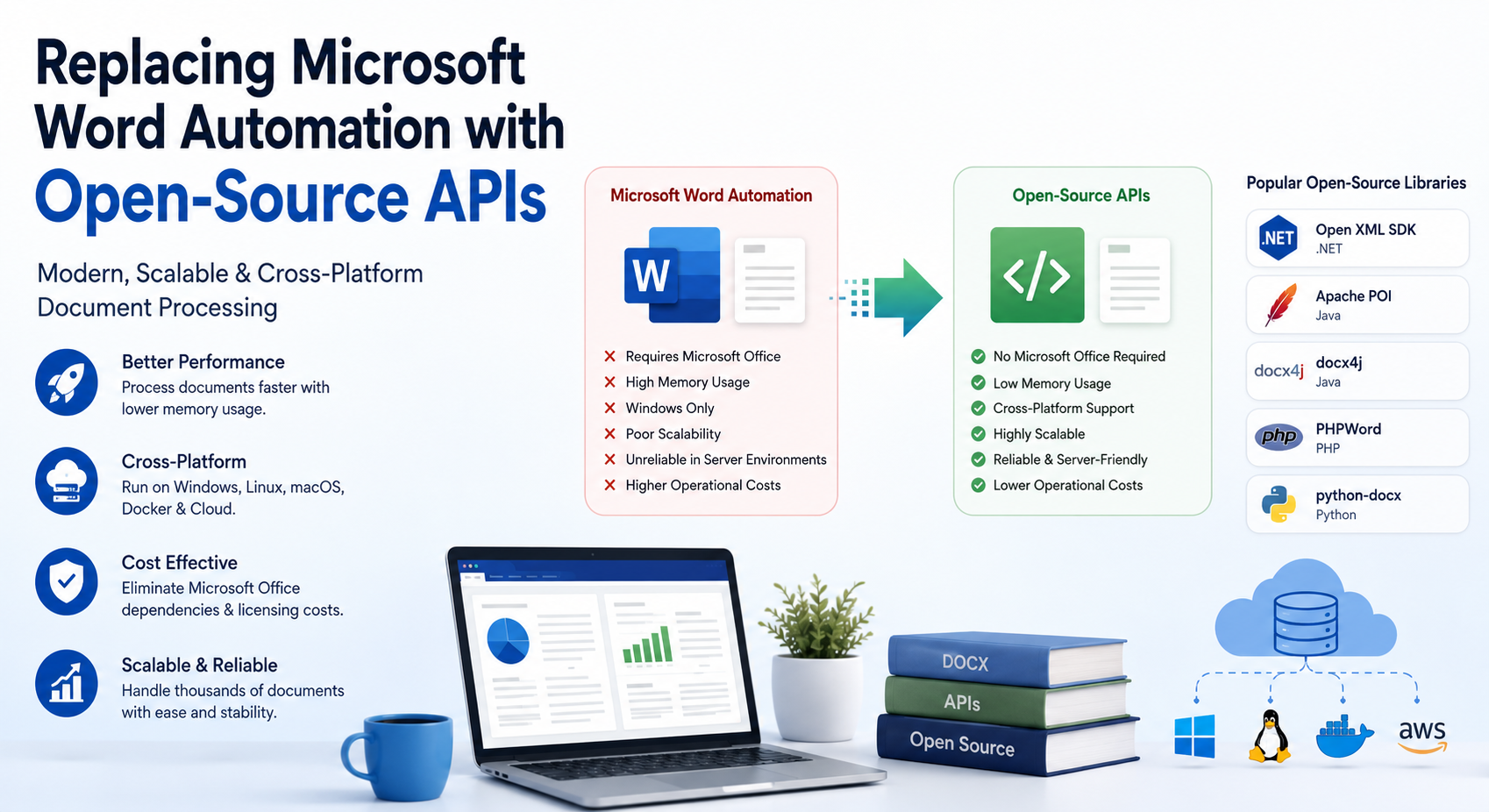 Replacing Microsoft Word Automation with Open Source APIs for Modern Document Processing